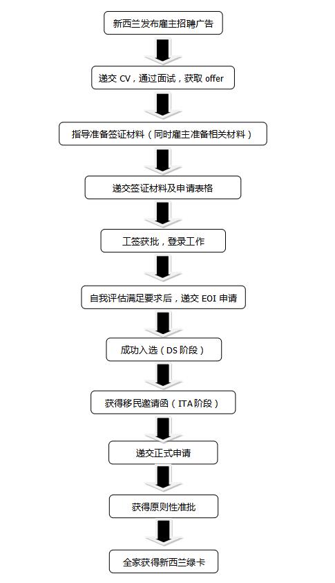 爱尔兰rc.jpg