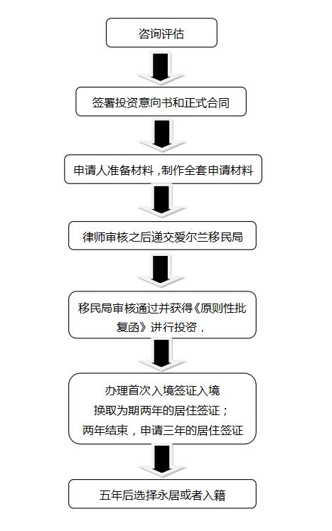 爱尔兰.jpg