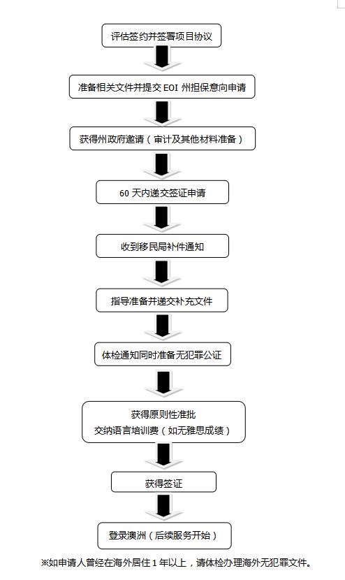 澳大利亚tz.jpg
