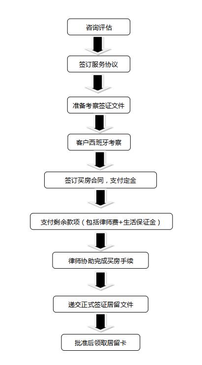 西班牙gf.jpg
