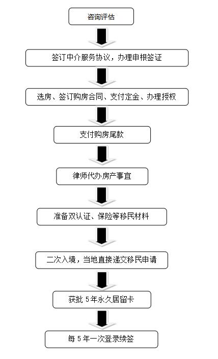 希腊gf.jpg
