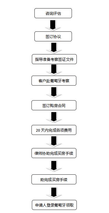 葡萄牙gf.jpg